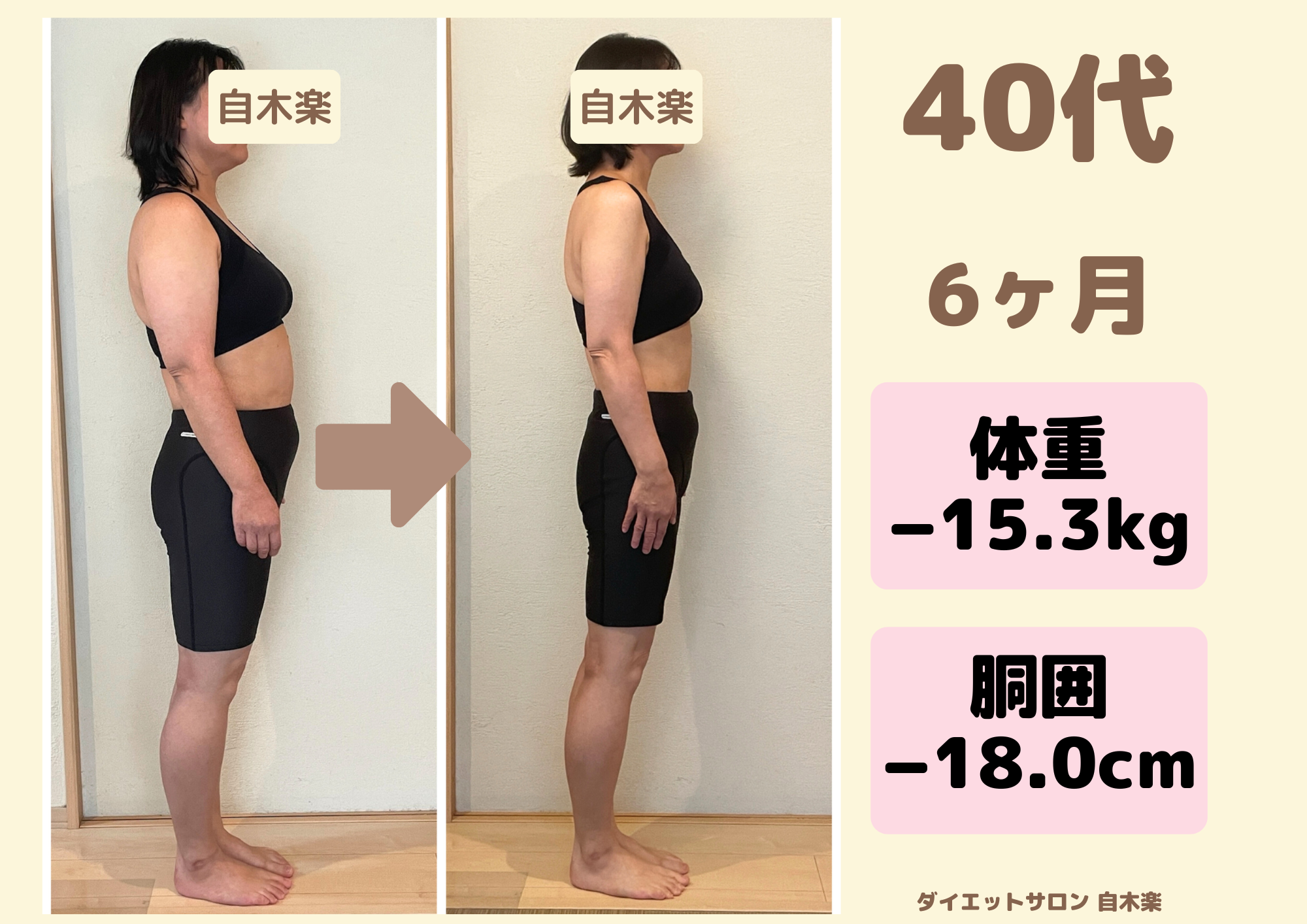 自木楽の耳つぼダイエット